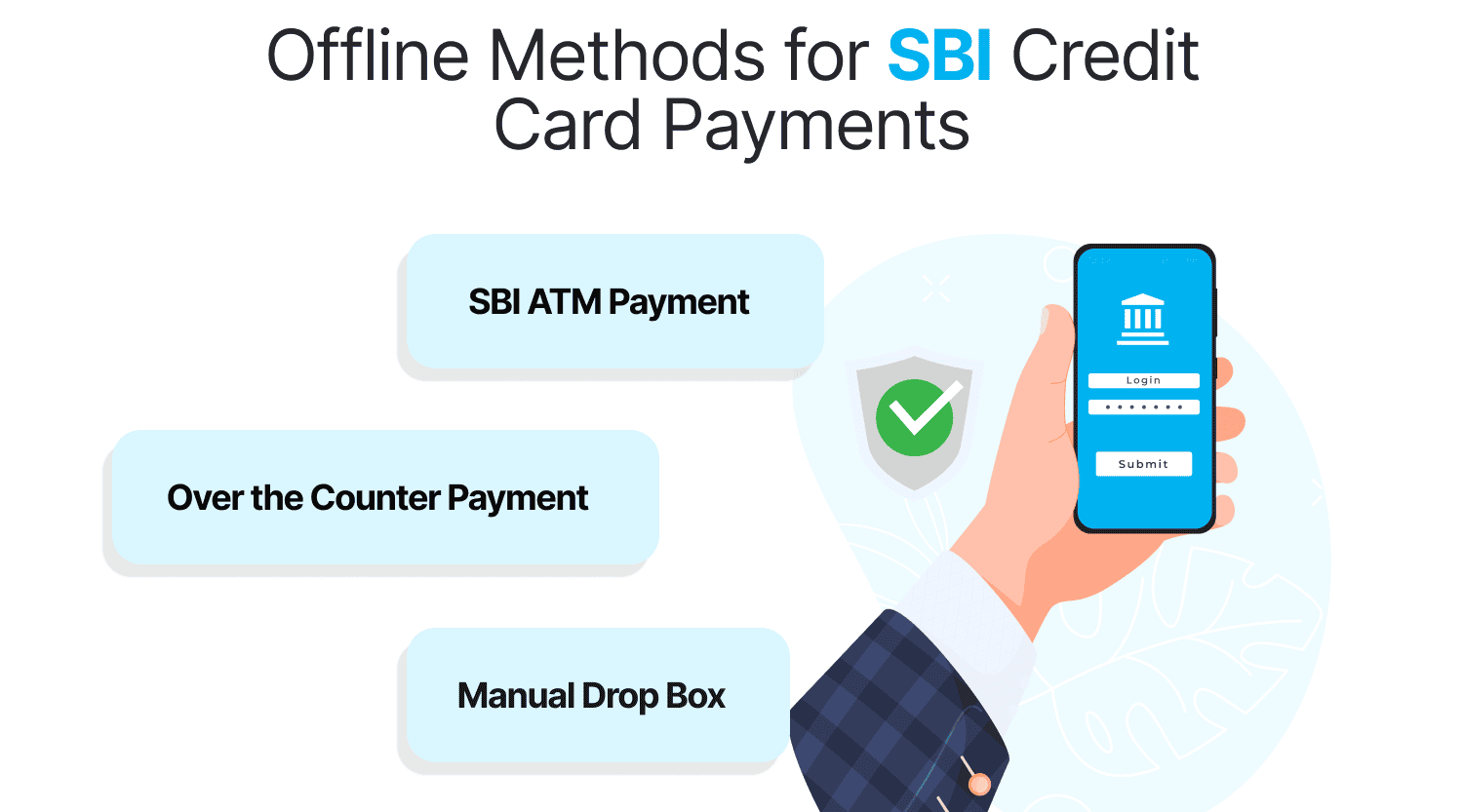 Offline Methods for SBI Credit Card Payments